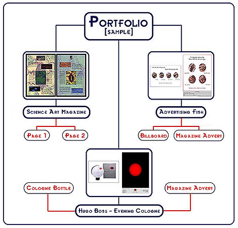 Portfolio [sample] MAP